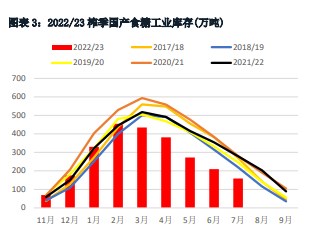 消费终端出现补库行情 白糖价格维持高位盘整