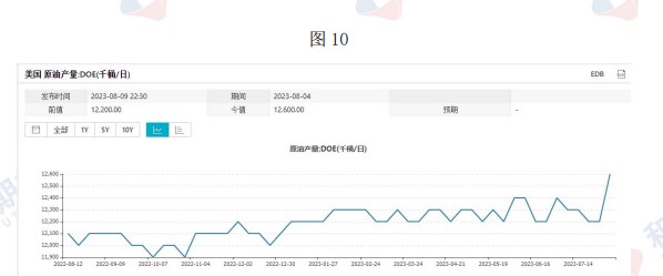 宏观环境转暖助推 原油价格维持高位震荡