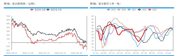 印标利好情绪逐渐消化 尿素定价逻辑将回归国内供需