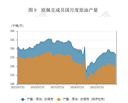 宏观环境转暖助推 原油价格维持高位震荡