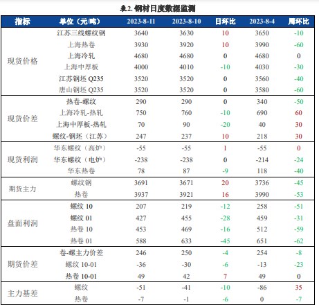 螺纹钢负反馈正在酝酿 铁矿石价格难以持续上涨