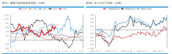 印标利好情绪逐渐消化 尿素定价逻辑将回归国内供需