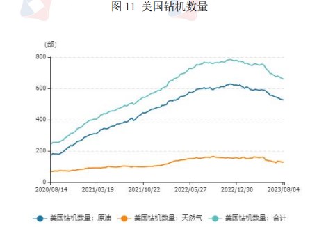 宏观环境转暖助推 原油价格维持高位震荡