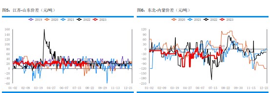 印标利好情绪逐渐消化 尿素定价逻辑将回归国内供需