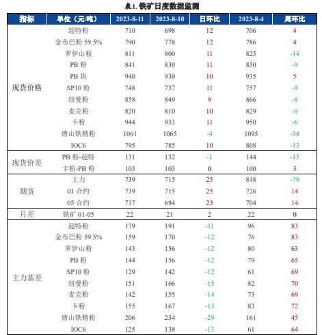 螺纹钢负反馈正在酝酿 铁矿石价格难以持续上涨