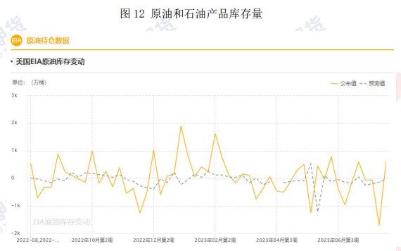 宏观环境转暖助推 原油价格维持高位震荡