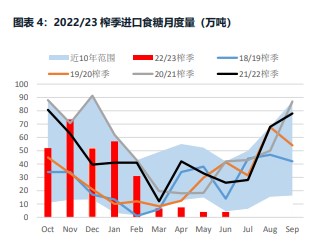 消费终端出现补库行情 白糖价格维持高位盘整