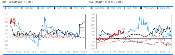 印标利好情绪逐渐消化 尿素定价逻辑将回归国内供需