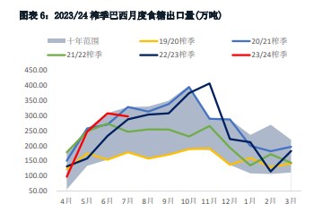 消费终端出现补库行情 白糖价格维持高位盘整