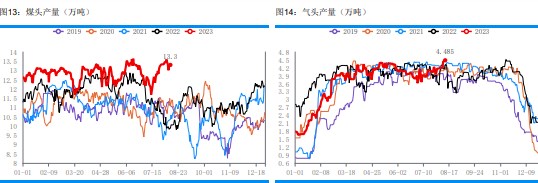 印标利好情绪逐渐消化 尿素定价逻辑将回归国内供需