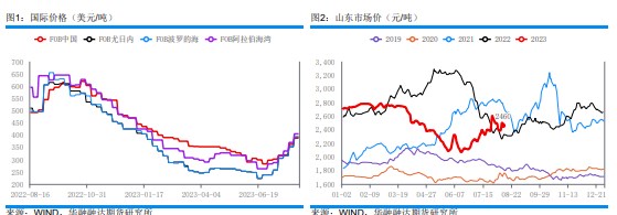 印标利好情绪逐渐消化 尿素定价逻辑将回归国内供需