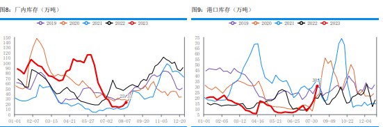 印标利好情绪逐渐消化 尿素定价逻辑将回归国内供需