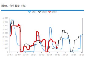 印标利好情绪逐渐消化 尿素定价逻辑将回归国内供需