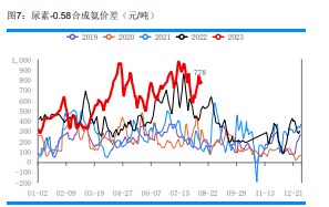 印标利好情绪逐渐消化 尿素定价逻辑将回归国内供需