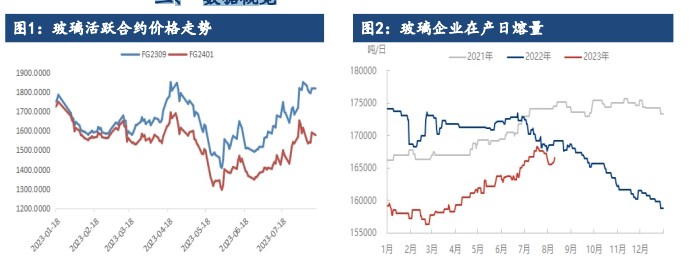 玻璃期货行情震荡偏弱 纯碱市场交投气氛温和