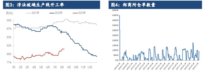 玻璃期货行情震荡偏弱 纯碱市场交投气氛温和