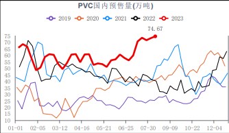 市场整体氛围转弱 PVC期货震荡偏弱运行