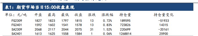 玻璃期货行情震荡偏弱 纯碱市场交投气氛温和