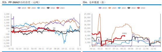 烯烃开工率提升 甲醇期货市场弱势整理