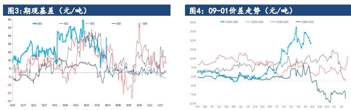 尿素期货偏强震荡 基差限制短期下跌空间