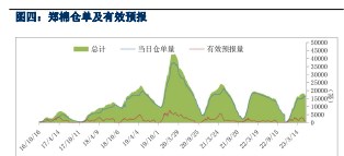 供需小幅好转背景下 棉花价格或将以震荡走势为主