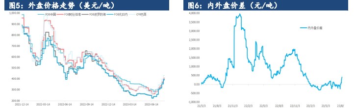 尿素期货偏强震荡 基差限制短期下跌空间