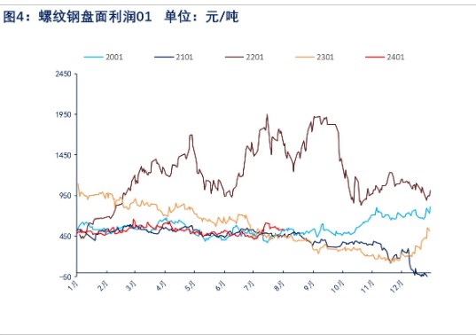 粗钢平控情绪拉动结束 螺纹钢价格震荡调整为主