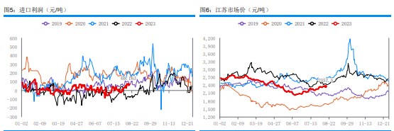 烯烃开工率提升 甲醇期货市场弱势整理