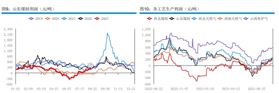 烯烃开工率提升 甲醇期货市场弱势整理