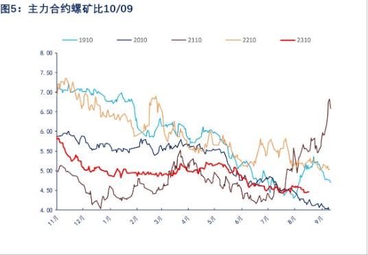 粗钢平控情绪拉动结束 螺纹钢价格震荡调整为主