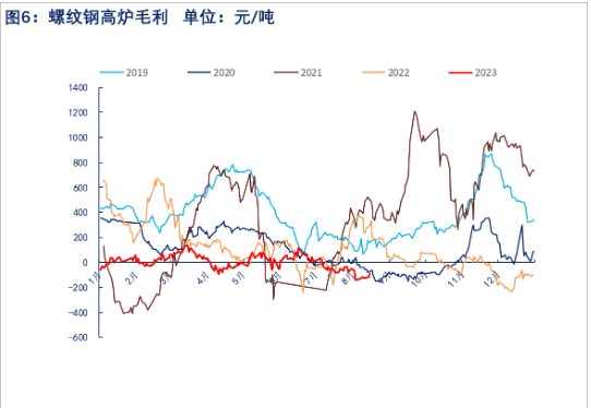 粗钢平控情绪拉动结束 螺纹钢价格震荡调整为主