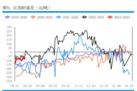 烯烃开工率提升 甲醇期货市场弱势整理