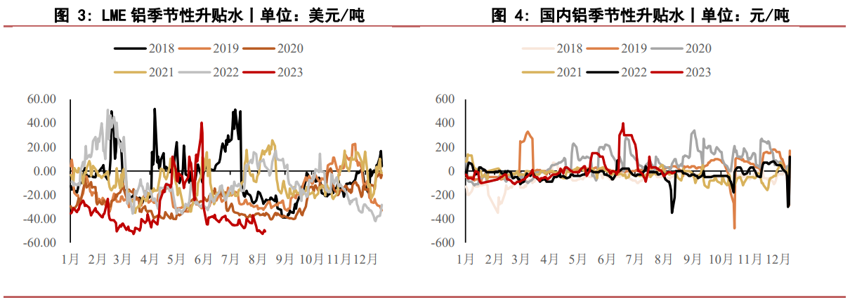 氧化铝价格存一定支撑 当前价位建议观望为主