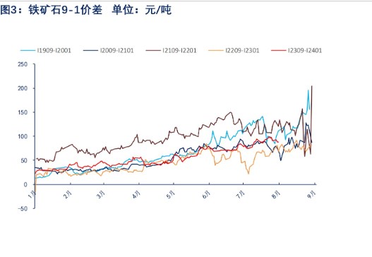 到港量大幅回升 短期铁矿石维持区间震荡