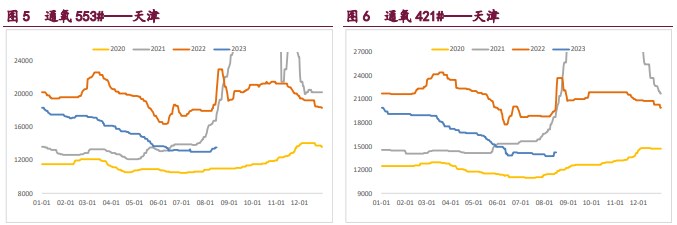 宏观情绪影响较大 工业硅整体维持宽幅震荡