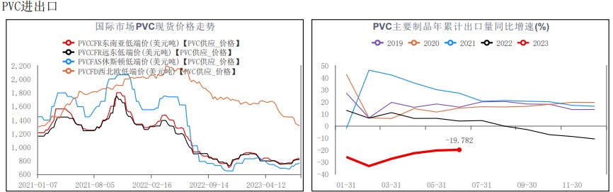 原油期货价格高位回调 PVC基本面仍相对较弱