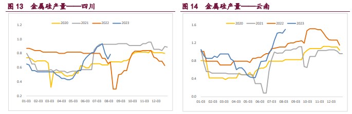 宏观情绪影响较大 工业硅整体维持宽幅震荡