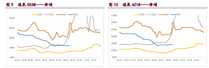 宏观情绪影响较大 工业硅整体维持宽幅震荡