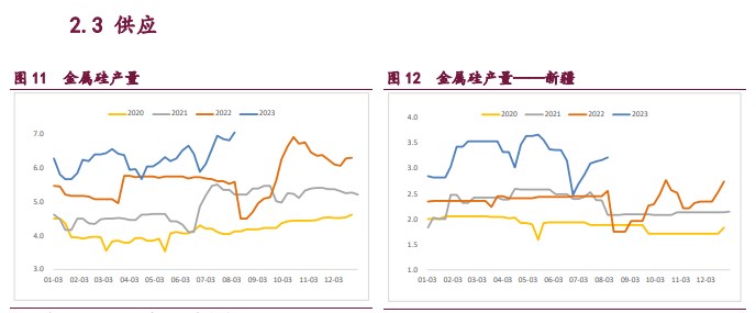 宏观情绪影响较大 工业硅整体维持宽幅震荡