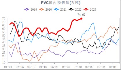 原油期货价格高位回调 PVC基本面仍相对较弱