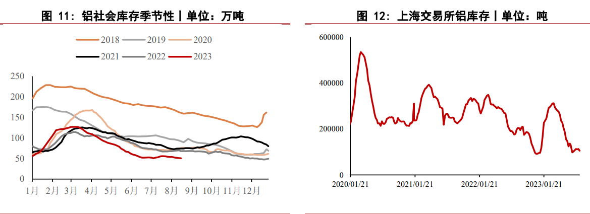 氧化铝价格存一定支撑 当前价位建议观望为主