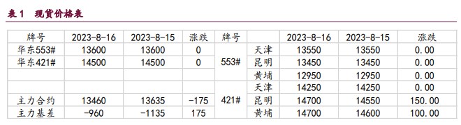 宏观情绪影响较大 工业硅整体维持宽幅震荡