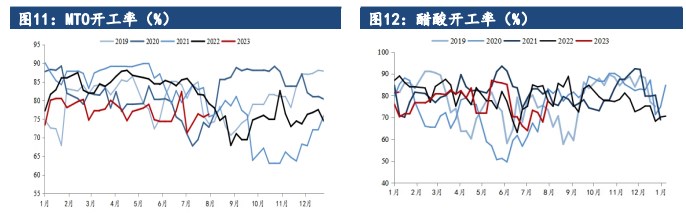 旺季采购临近尾声 甲醇市场短期宽幅震荡