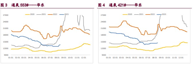 宏观情绪影响较大 工业硅整体维持宽幅震荡