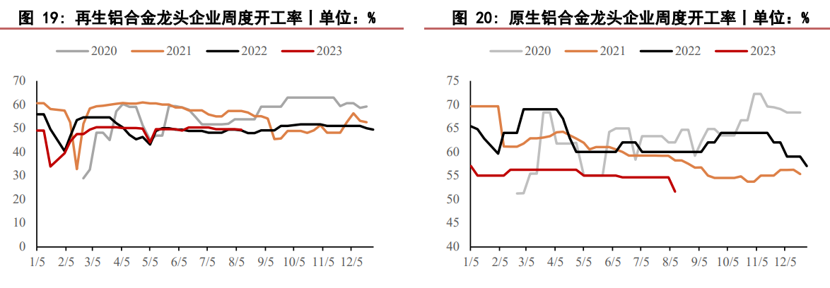 氧化铝价格存一定支撑 当前价位建议观望为主