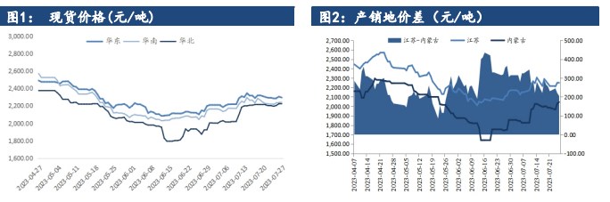 旺季采购临近尾声 甲醇市场短期宽幅震荡