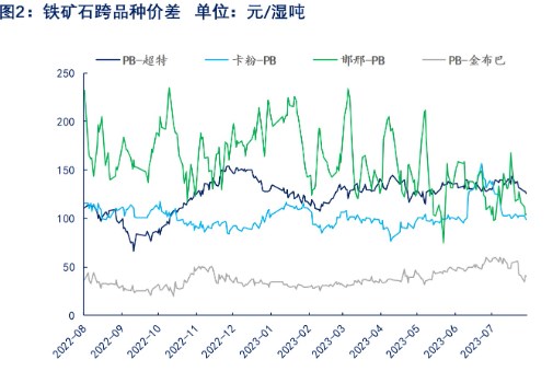 到港量大幅回升 短期铁矿石维持区间震荡