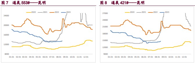 宏观情绪影响较大 工业硅整体维持宽幅震荡