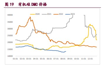 宏观情绪影响较大 工业硅整体维持宽幅震荡