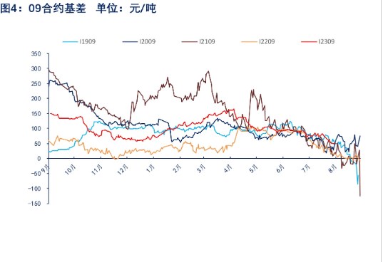 到港量大幅回升 短期铁矿石维持区间震荡